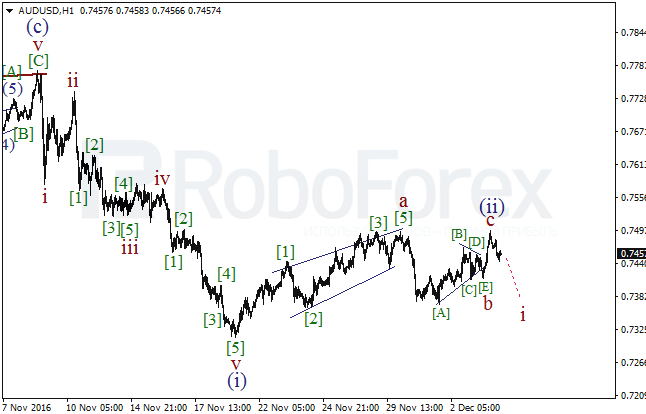     AUD/USD  6  2016