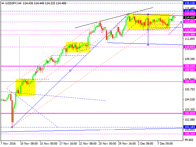 USDJPY