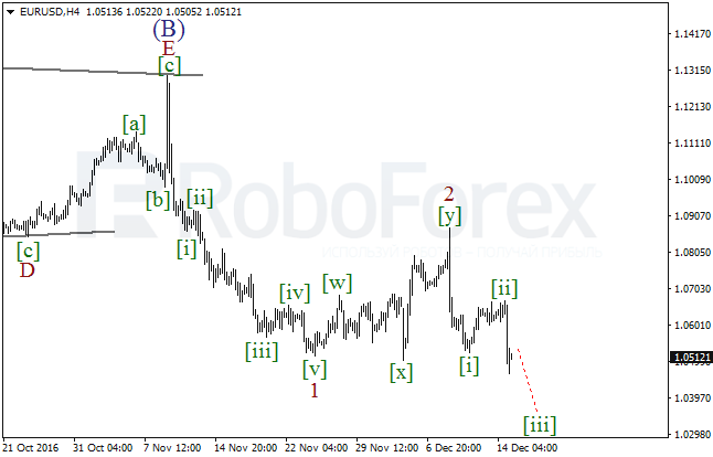     EUR/USD  15  2016