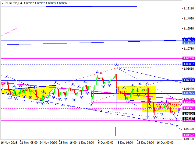 EURUSD