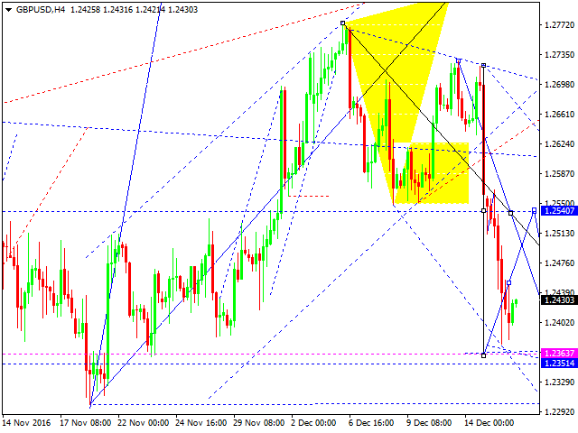 GBPUSD