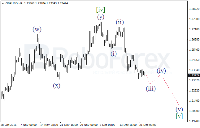     GBP/USD  22  2016