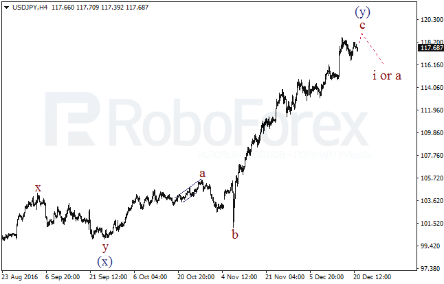     USD/JPY  21  2016