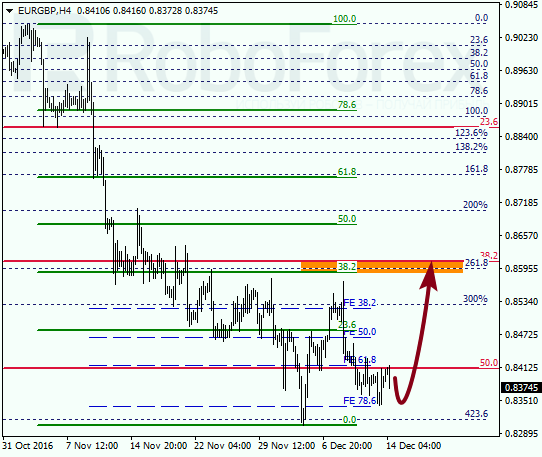     EUR GBP 