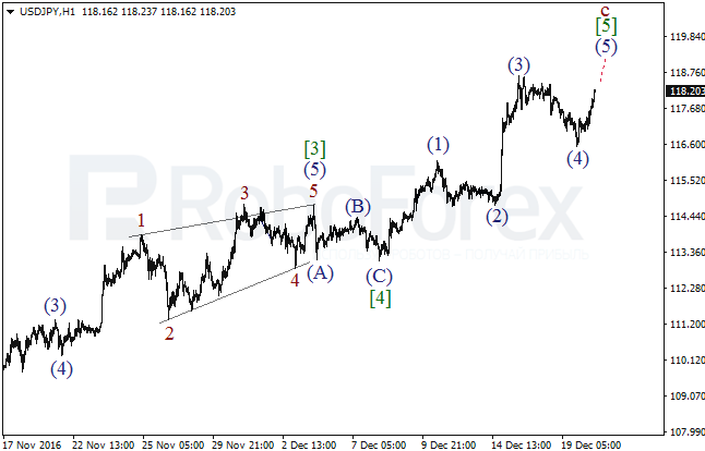     USD/JPY  20  2016