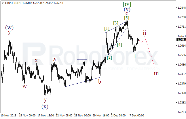     GBP/USD  8  2016