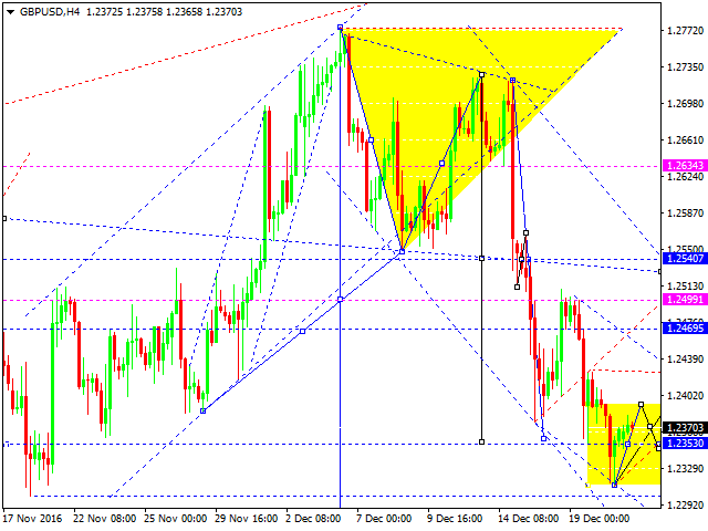 GBPUSD