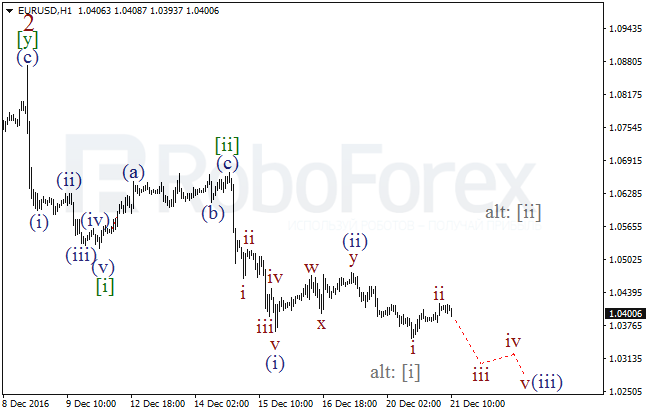     EUR/USD  21  2016