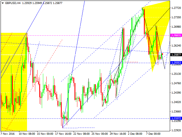 GBPUSD