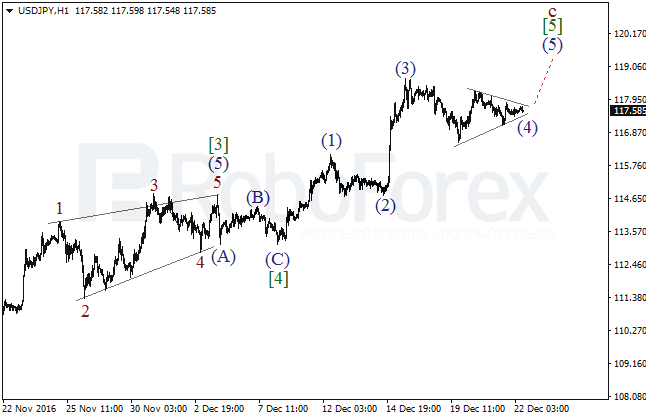     USD/JPY  22  2016