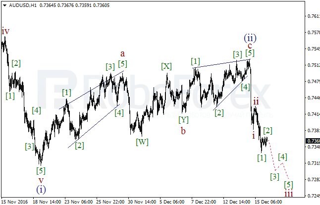     AUD/USD  16  2016