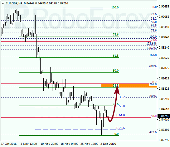     EUR GBP 