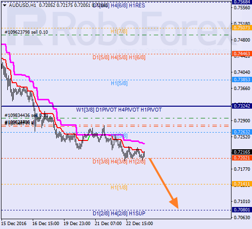    AUD USD 