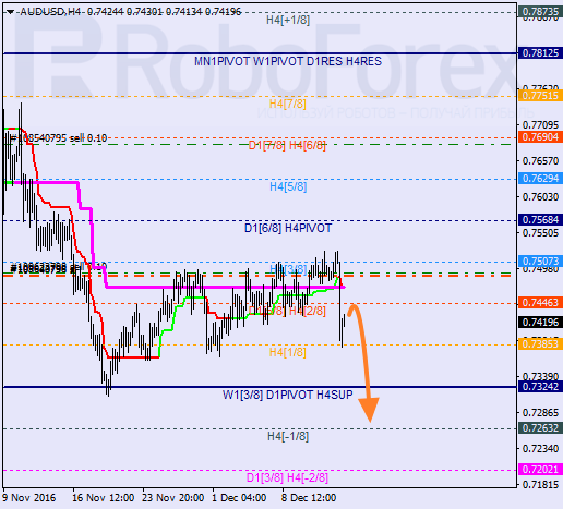    AUD USD 