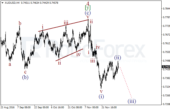     AUD/USD  6  2016