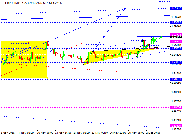 GBPUSD