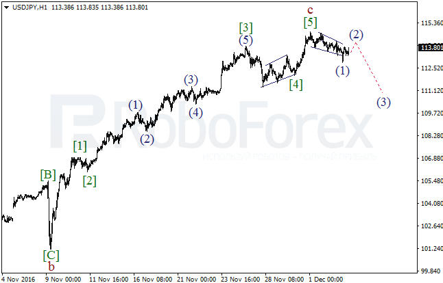     USD/JPY  5  2016