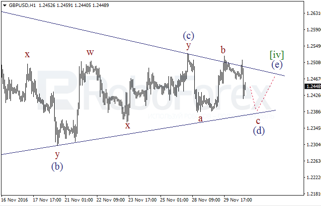     GBP/USD  30  2016