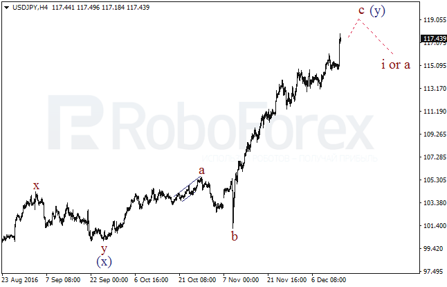     USD/JPY  15  2016