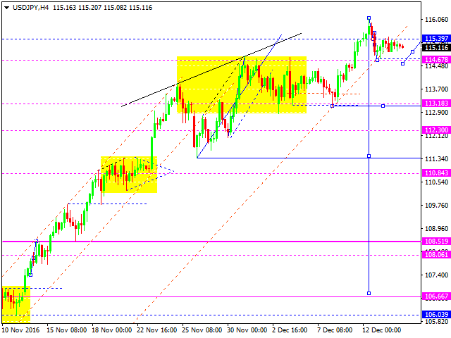 USDJPY