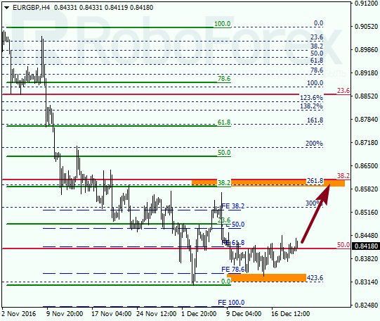     EUR GBP 