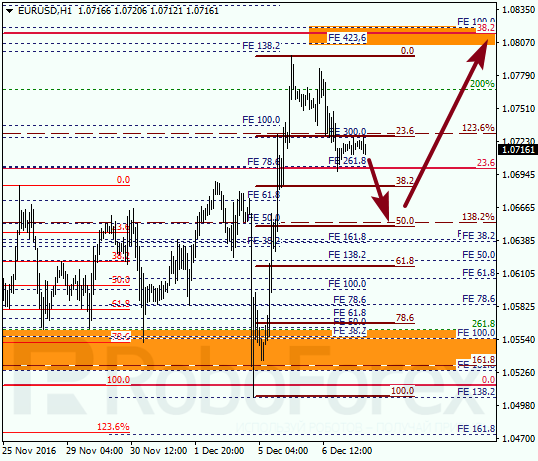     EUR USD 