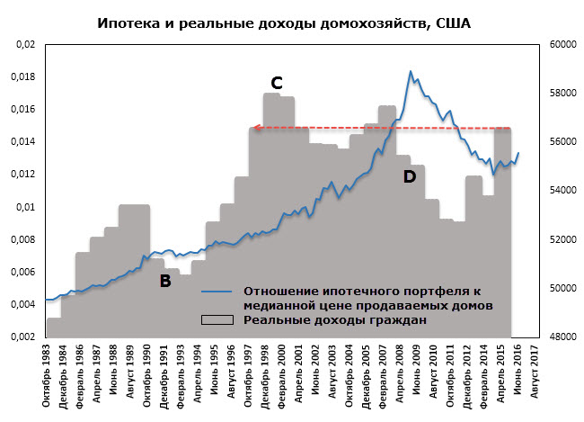 Доходы домохозяйств