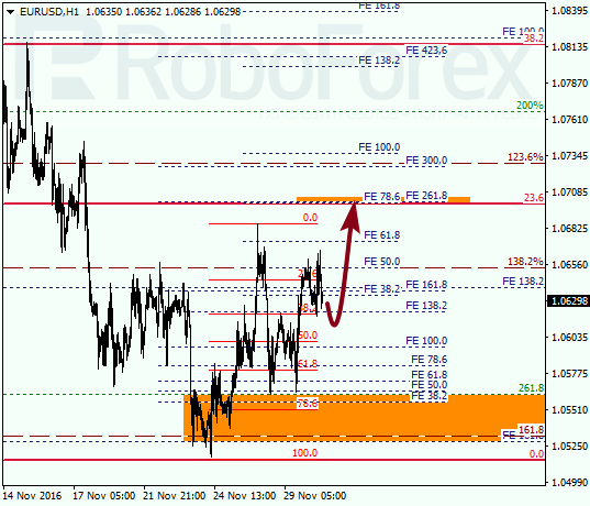     EUR USD 