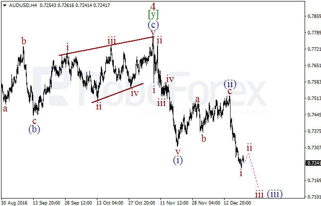     AUD/USD  21  2016