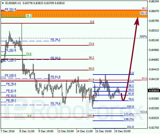     EUR GBP 