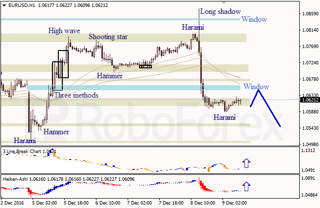     EUR/USD  USD/JPY  09.12.2016