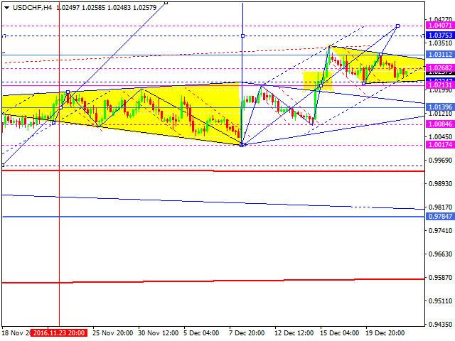 USDCHF