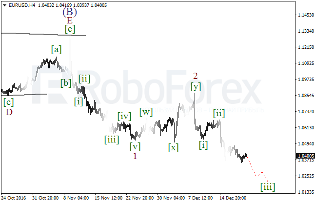     EUR/USD  21  2016