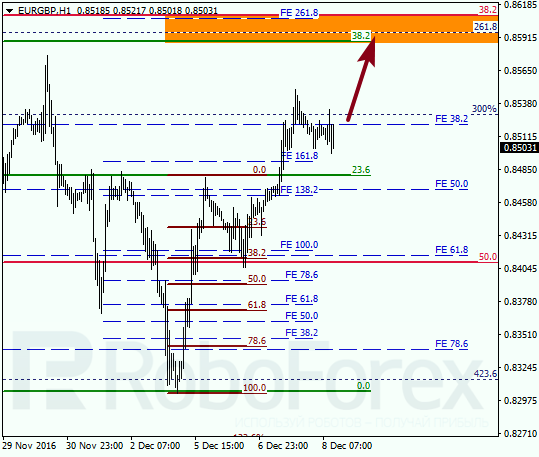     EUR GBP 