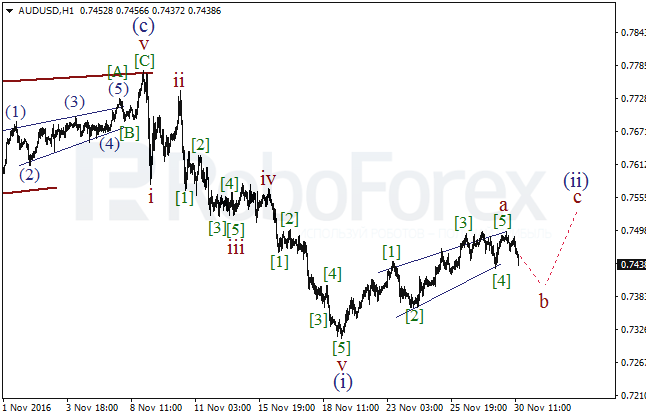     AUD/USD  30  2016