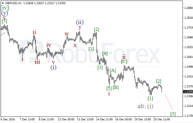     GBP/USD  21  2016