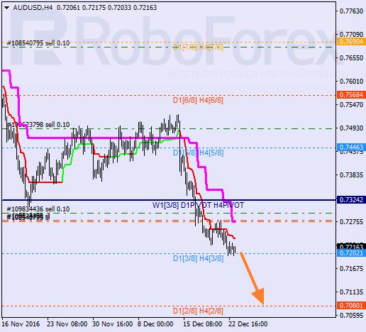    AUD USD 