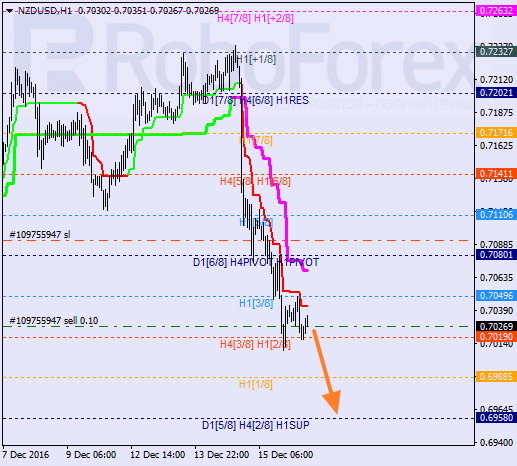    NZD USD 