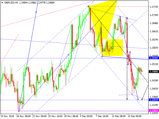 GBPUSD