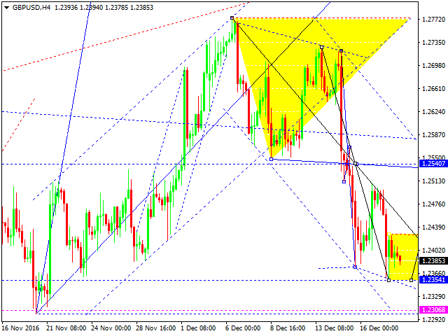 GBPUSD