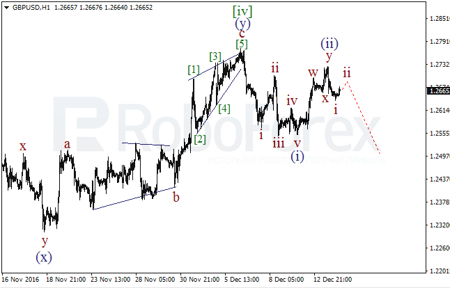     GBP/USD  14  2016