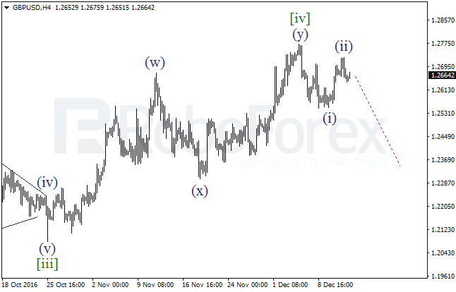     GBP/USD  14  2016