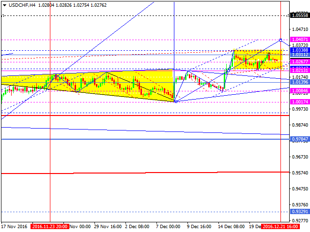 USDCHF