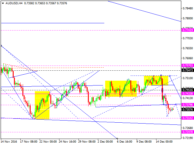 AUDUSD