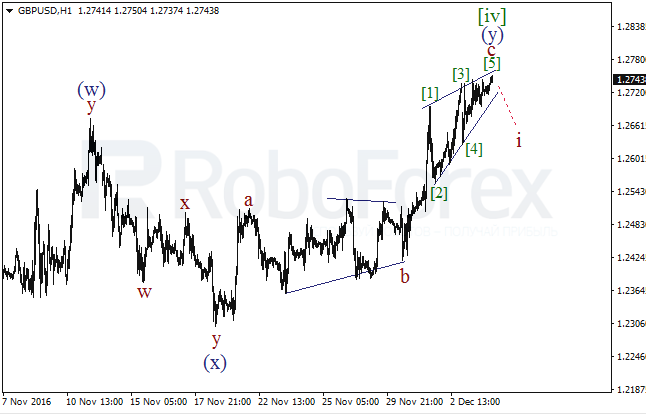     GBP/USD  6  2016