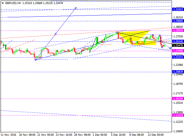 GBPUSD