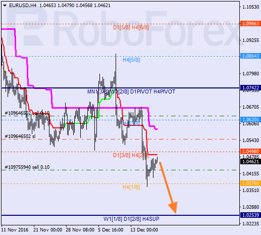    EUR USD 