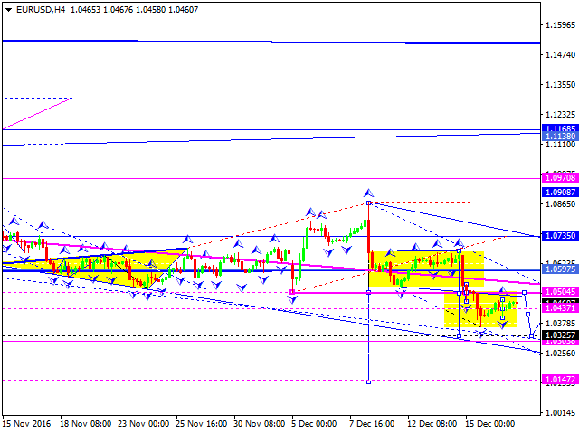 EURUSD