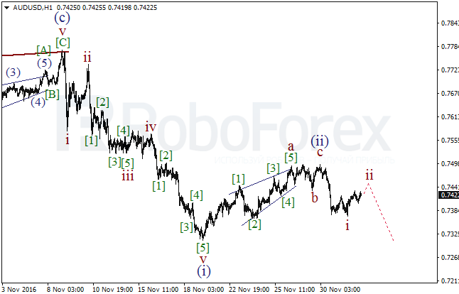     AUD/USD  2  2016