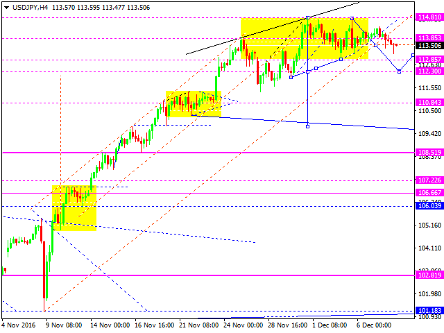 USDJPY